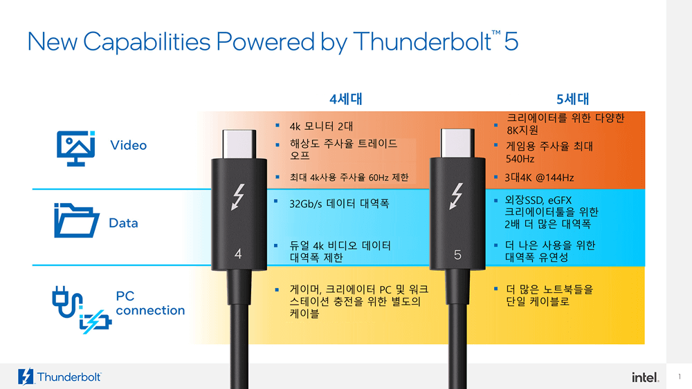 썬더볼트5-썬더볼트4-비교