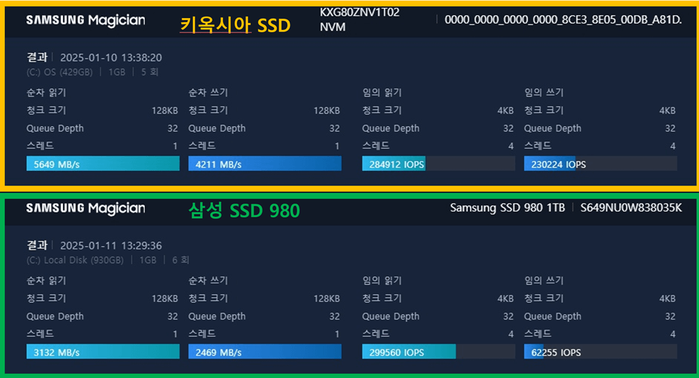 삼성-SSD980-성능-비교